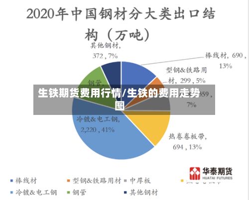生铁期货费用行情/生铁的费用走势图-第2张图片