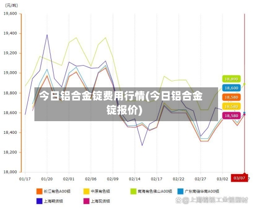 今日铝合金锭费用行情(今日铝合金锭报价)-第2张图片