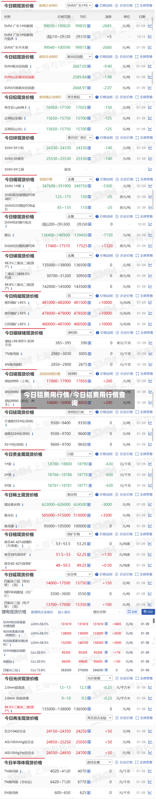 今日铝费用行情/今日铝费用行情查询-第2张图片