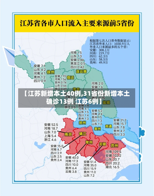【江苏新增本土40例,31省份新增本土确诊13例 江苏6例】-第2张图片