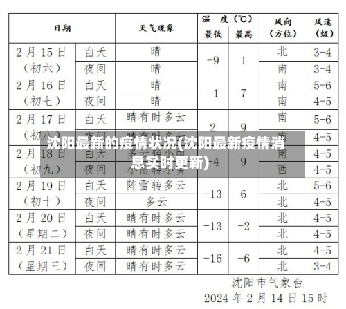 沈阳最新的疫情状况(沈阳最新疫情消息实时更新)