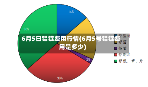 6月5日铝锭费用行情(6月5号铝锭费用是多少)-第2张图片