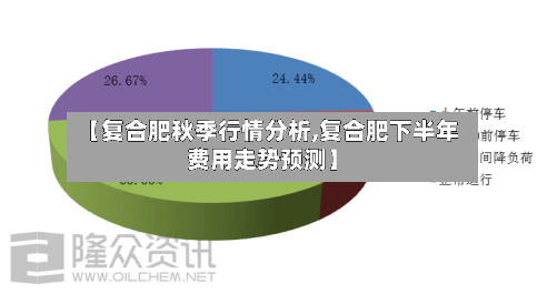 【复合肥秋季行情分析,复合肥下半年费用走势预测】