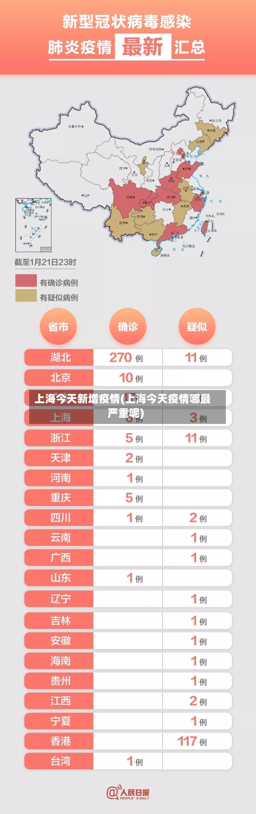 上海今天新增疫情(上海今天疫情哪最严重呢)-第3张图片