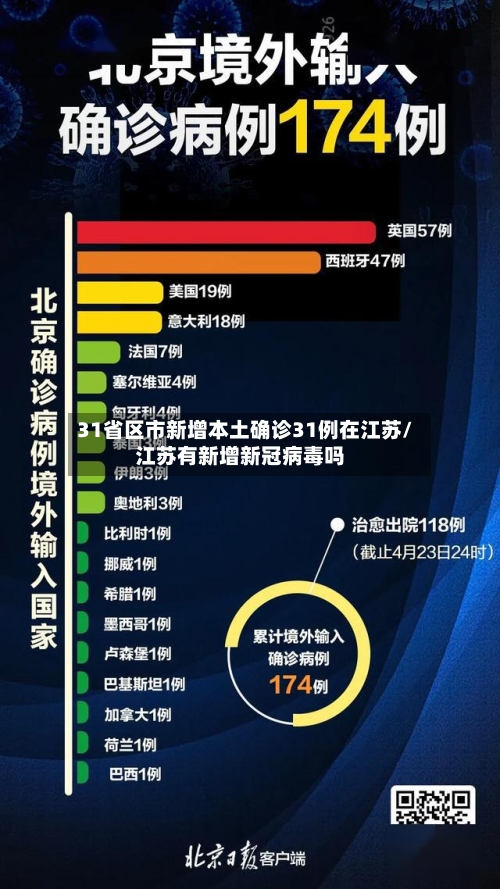 31省区市新增本土确诊31例在江苏/江苏有新增新冠病毒吗-第2张图片