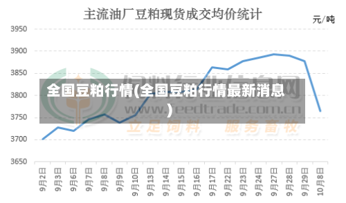全国豆粕行情(全国豆粕行情最新消息)