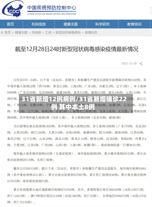 31省新增12例病例/31省新增确诊22例 其中本土8例-第2张图片