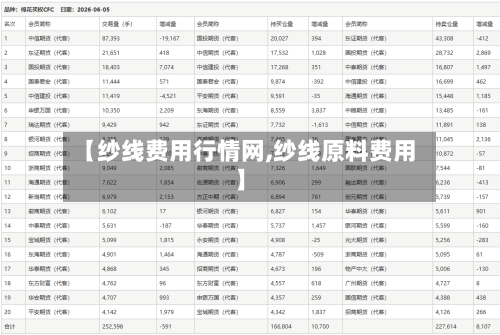 【纱线费用行情网,纱线原料费用】