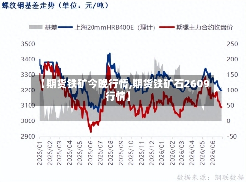 【期货铁矿今晚行情,期货铁矿石2609行情】