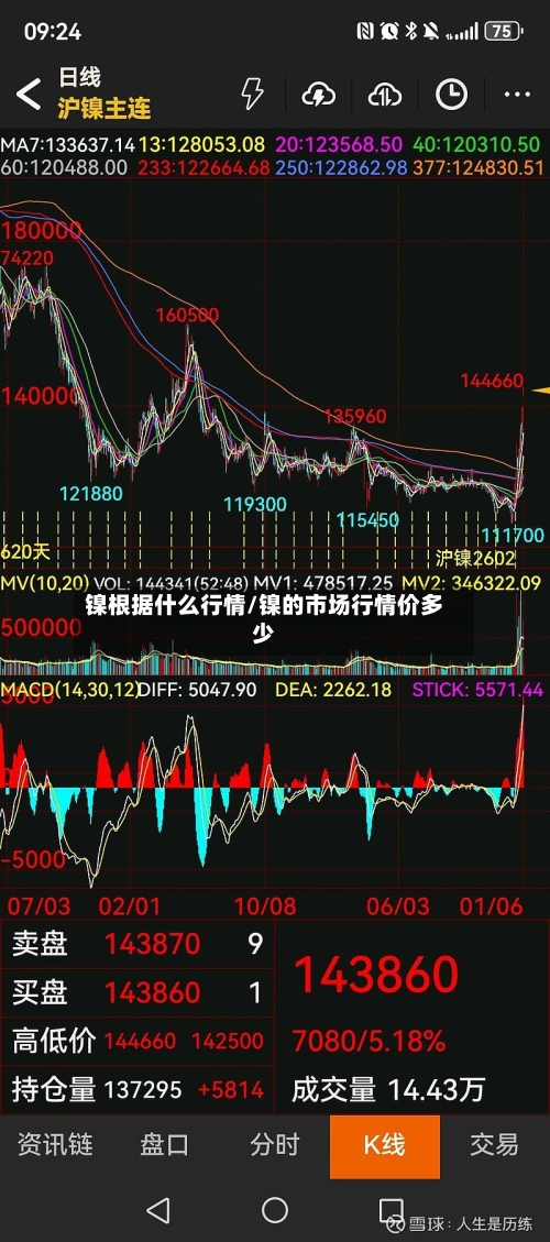 镍根据什么行情/镍的市场行情价多少