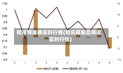 和讯网准确实时行情(和讯网股票频道实时行情)