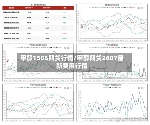 甲醇1506期货行情/甲醇期货2607最新费用行情