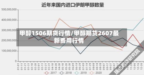 甲醇1506期货行情/甲醇期货2607最新费用行情-第2张图片