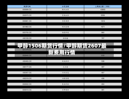 甲醇1506期货行情/甲醇期货2607最新费用行情-第3张图片