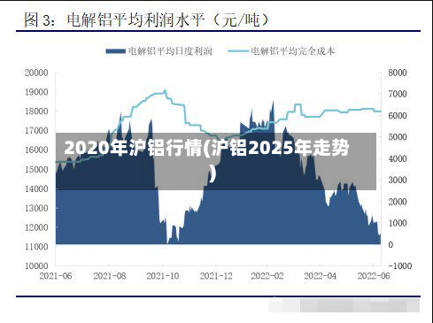 2020年沪铝行情(沪铝2025年走势)-第3张图片