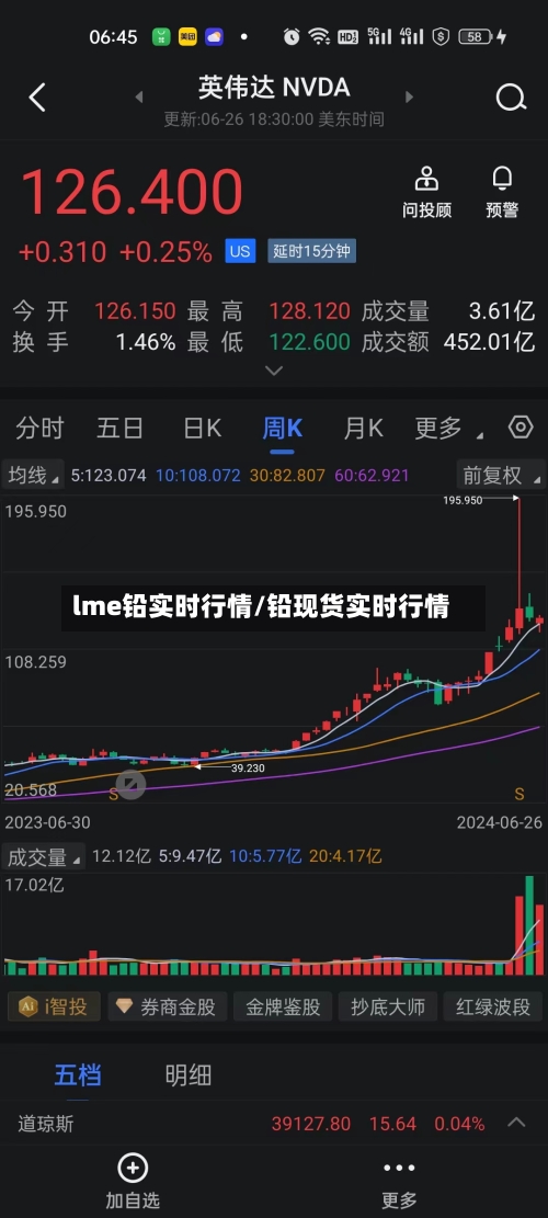 lme铅实时行情/铅现货实时行情