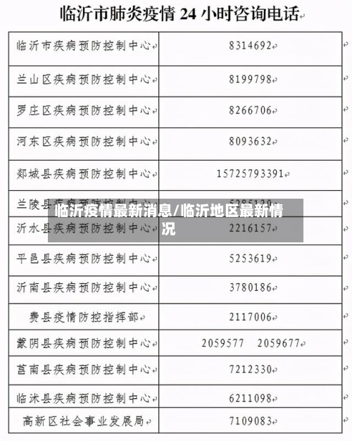 临沂疫情最新消息/临沂地区最新情况-第1张图片