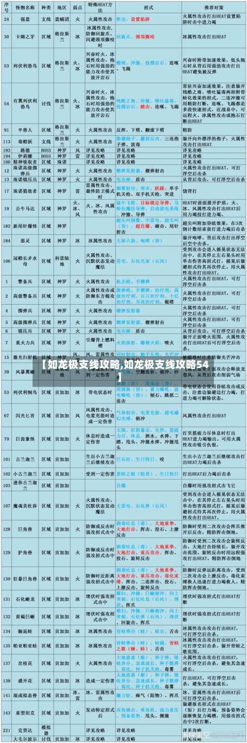 【如龙极支线攻略,如龙极支线攻略54】-第2张图片