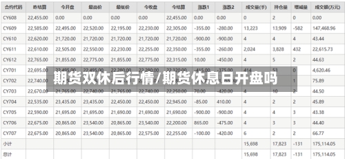 期货双休后行情/期货休息日开盘吗