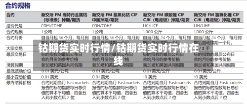 钴期货实时行情/钴期货实时行情在线