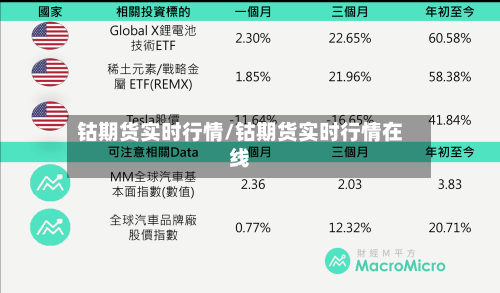 钴期货实时行情/钴期货实时行情在线-第2张图片