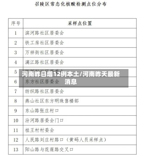 河南昨日增12例本土/河南昨天最新消息