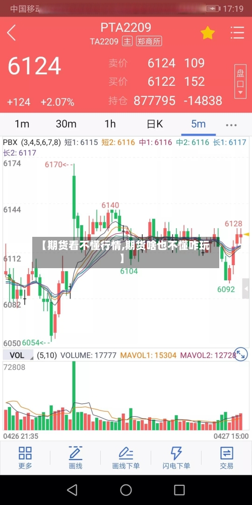 【期货看不懂行情,期货啥也不懂咋玩】-第2张图片