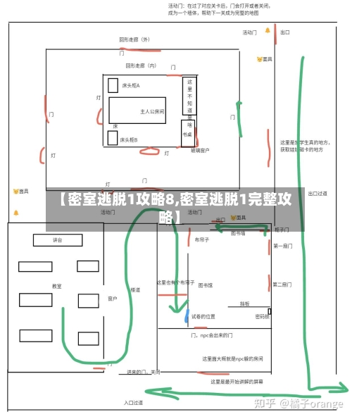 【密室逃脱1攻略8,密室逃脱1完整攻略】