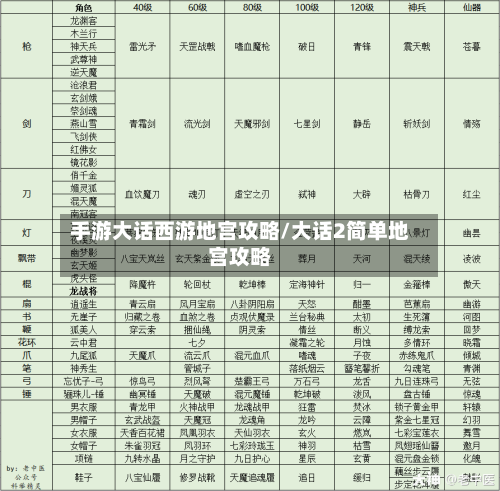 手游大话西游地宫攻略/大话2简单地宫攻略-第1张图片