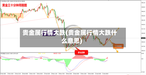 贵金属行情大跌(贵金属行情大跌什么意思)-第3张图片