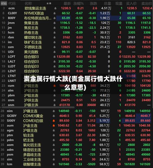 贵金属行情大跌(贵金属行情大跌什么意思)