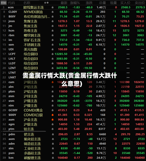 贵金属行情大跌(贵金属行情大跌什么意思)-第2张图片