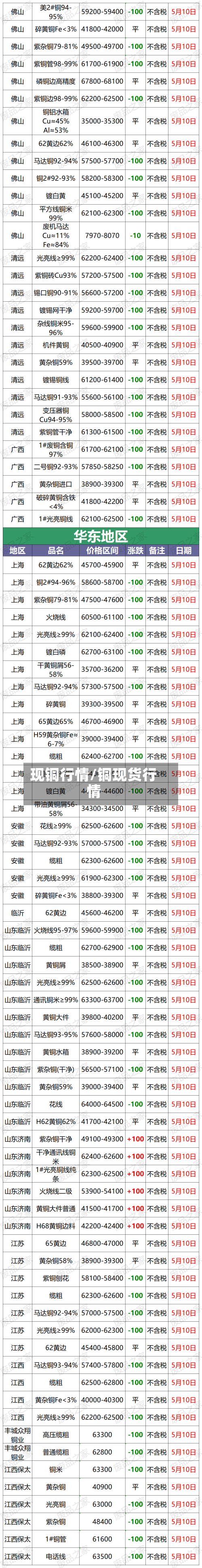 现铜行情/铜现货行情