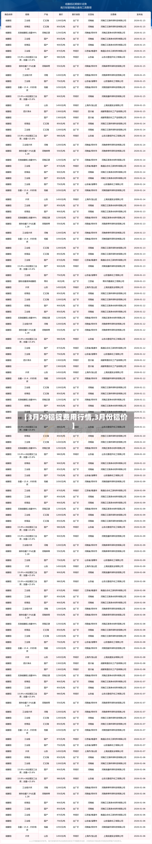 【3月29铝锭费用行情,3月份铝价】