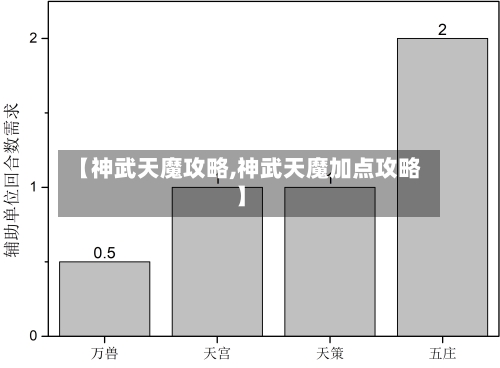 【神武天魔攻略,神武天魔加点攻略】
