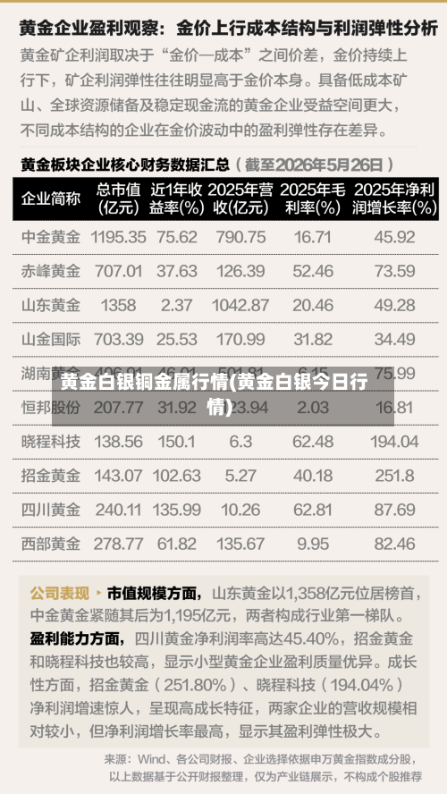 黄金白银铜金属行情(黄金白银今日行情)