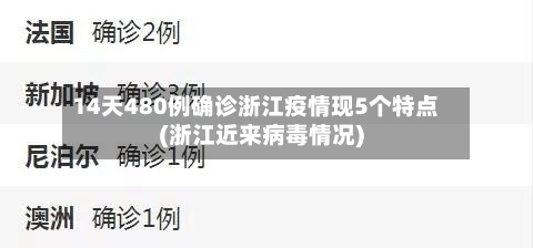 14天480例确诊浙江疫情现5个特点(浙江近来病毒情况)