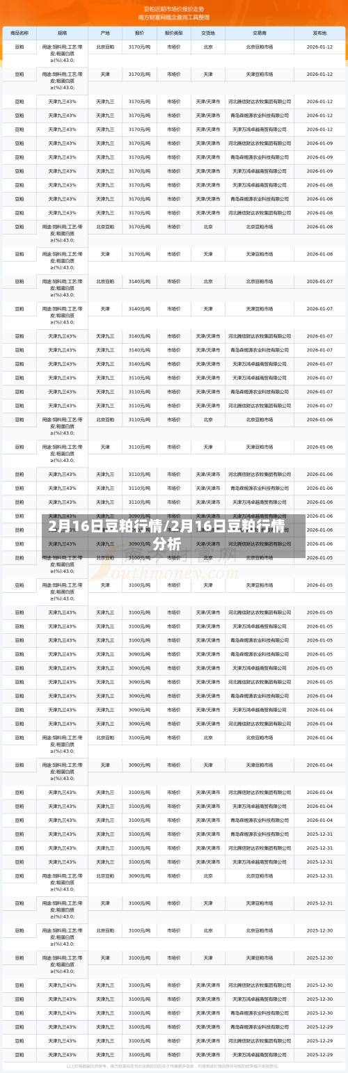 2月16日豆粕行情/2月16日豆粕行情分析