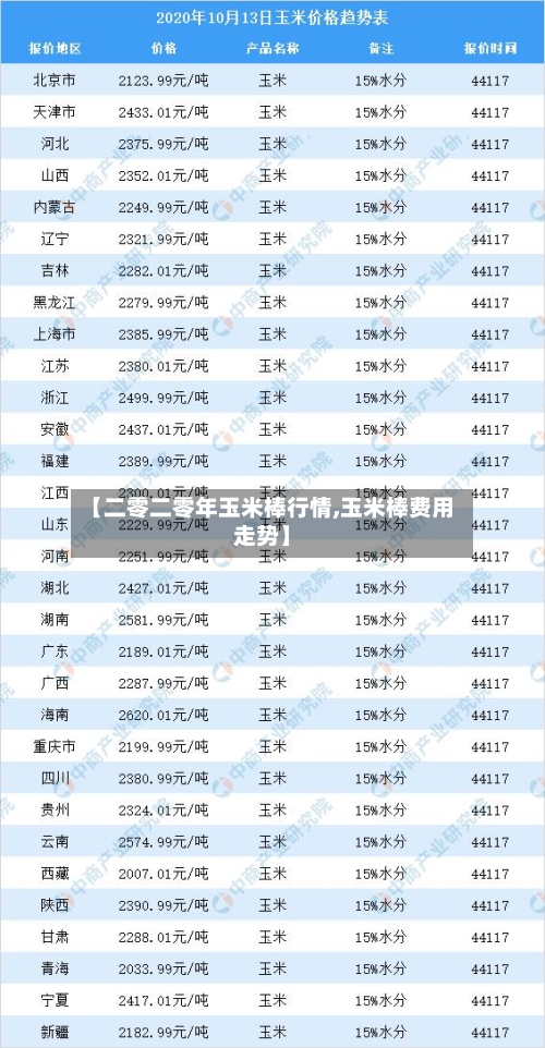 【二零二零年玉米棒行情,玉米棒费用走势】