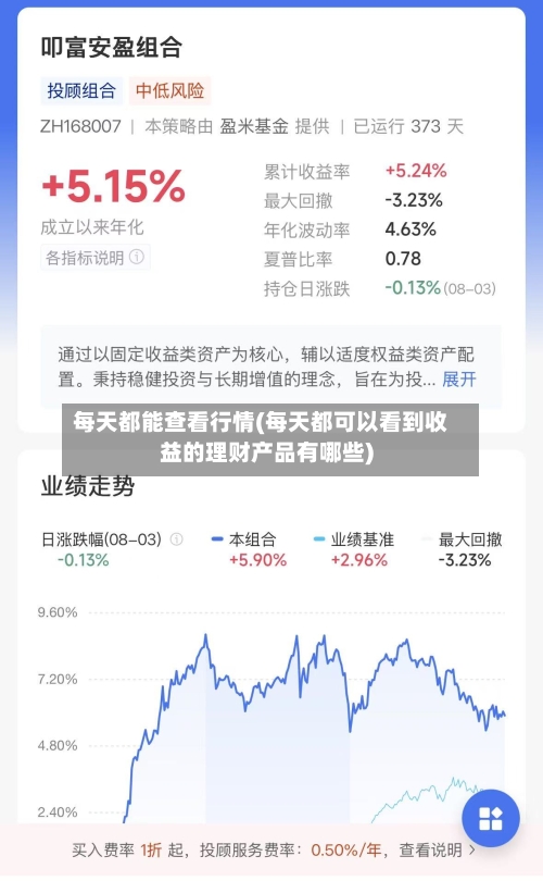 每天都能查看行情(每天都可以看到收益的理财产品有哪些)