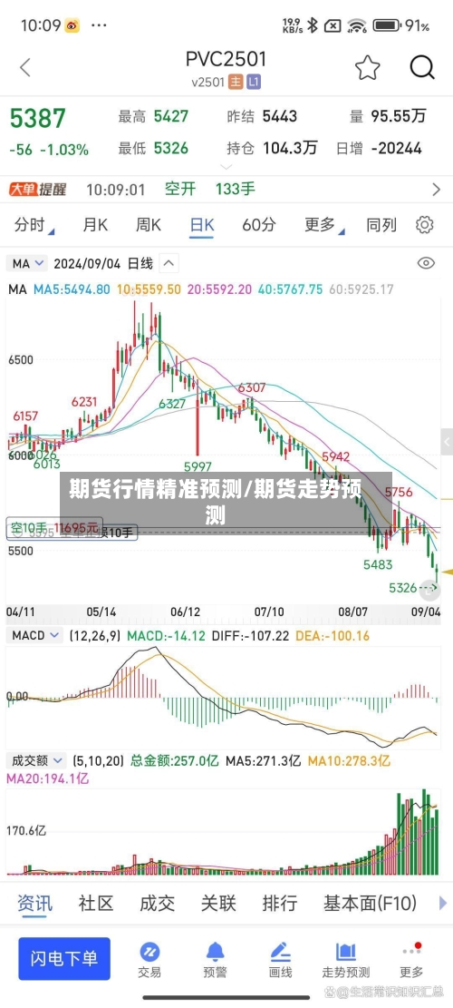 期货行情精准预测/期货走势预测-第2张图片