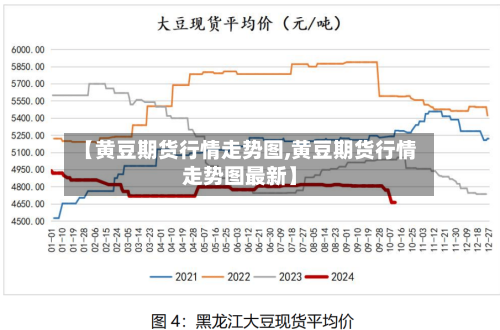 【黄豆期货行情走势图,黄豆期货行情走势图最新】-第2张图片