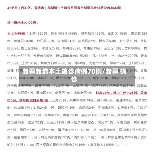 新疆新增本土确诊病例70例/新疆 确诊