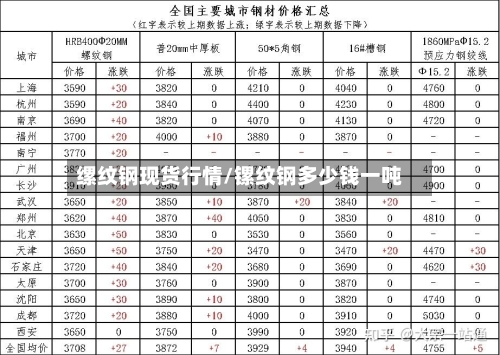 缧纹钢现货行情/镙纹钢多少钱一吨-第2张图片