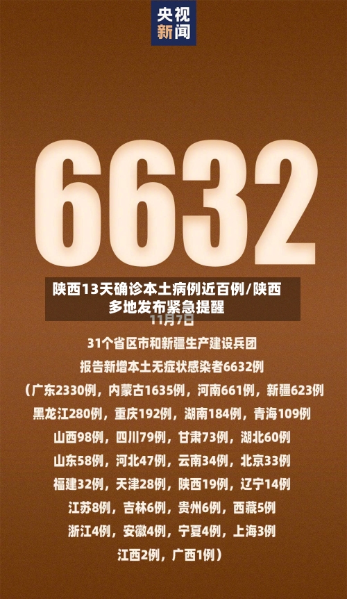 陕西13天确诊本土病例近百例/陕西多地发布紧急提醒