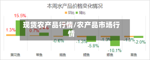 现货农产品行情/农产品市场行情-第2张图片