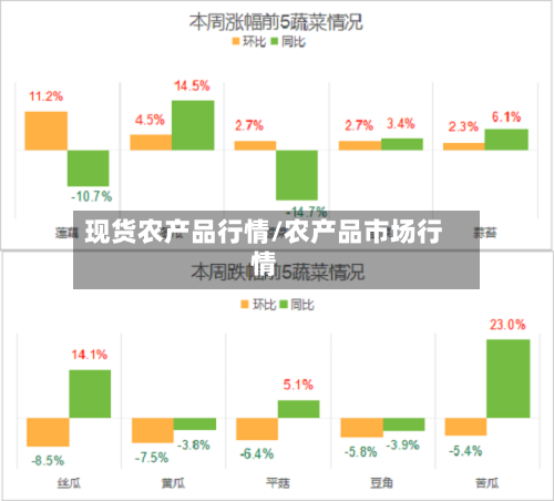 现货农产品行情/农产品市场行情