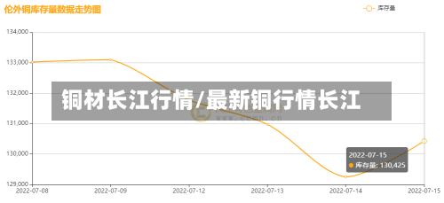 铜材长江行情/最新铜行情长江