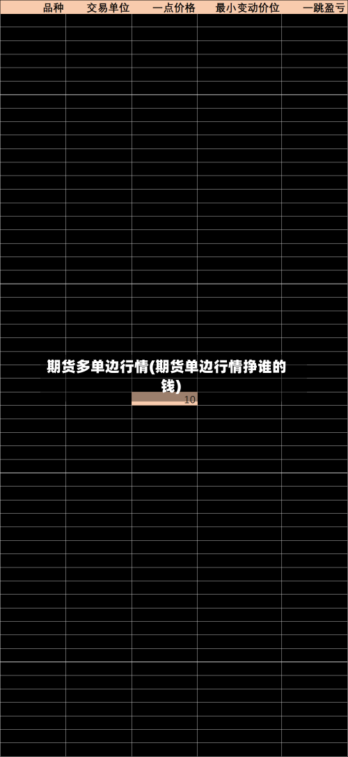 期货多单边行情(期货单边行情挣谁的钱)-第2张图片