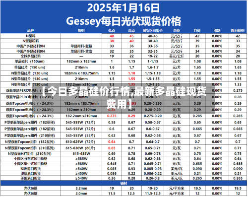 【今日多晶硅价行情,最新多晶硅现货费用】